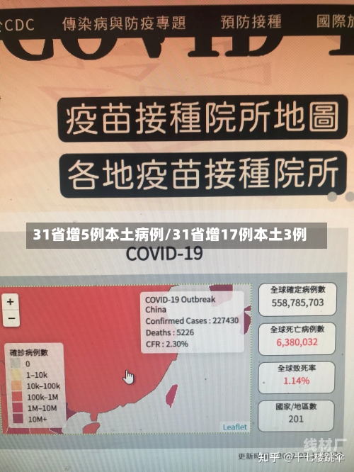 31省增5例本土病例/31省增17例本土3例