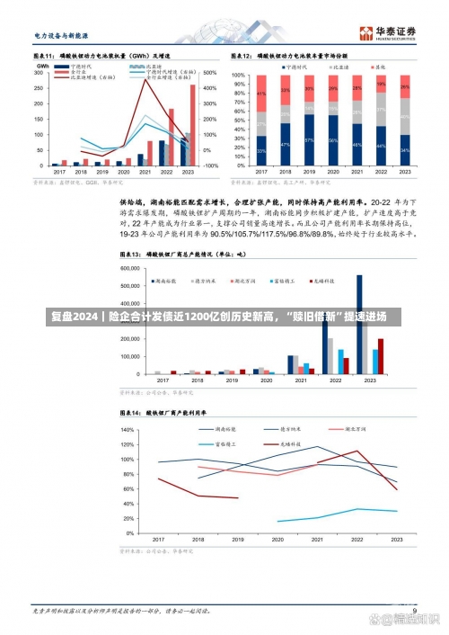 复盘2024｜险企合计发债近1200亿创历史新高，“赎旧借新”提速进场