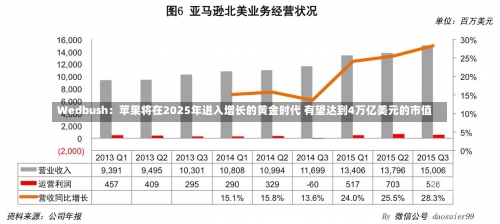 Wedbush：苹果将在2025年进入增长的黄金时代 有望达到4万亿美元的市值