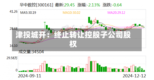 津投城开：终止转让控股子公司股权