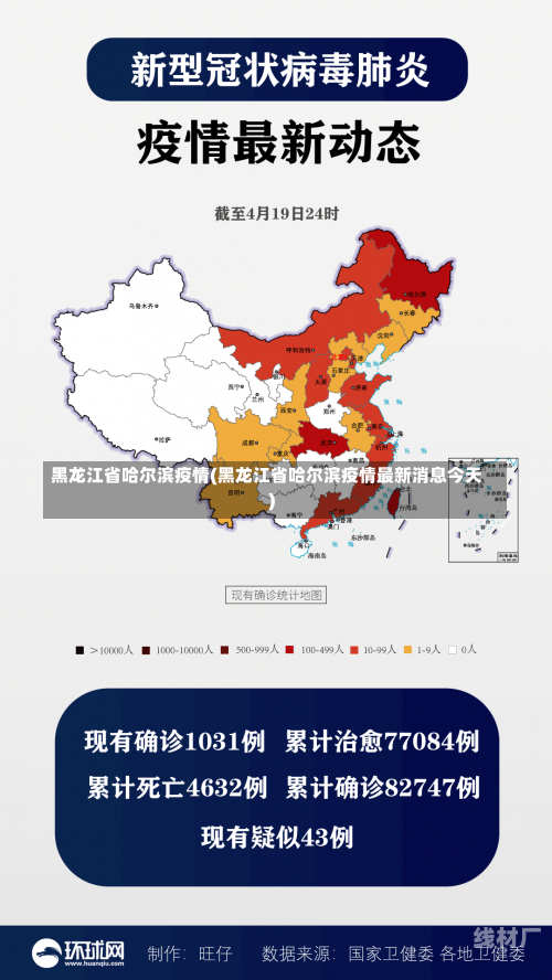 黑龙江省哈尔滨疫情(黑龙江省哈尔滨疫情最新消息今天)