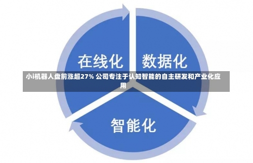 小i机器人盘前涨超27% 公司专注于认知智能的自主研发和产业化应用