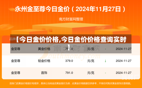 【今日金价价格,今日金价价格查询实时】