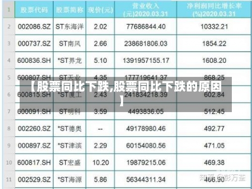 【股票同比下跌,股票同比下跌的原因】