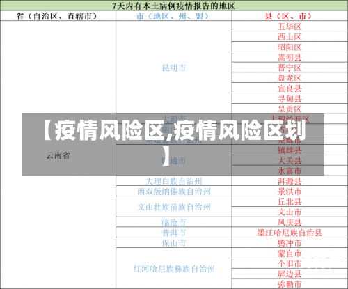 【疫情风险区,疫情风险区划】