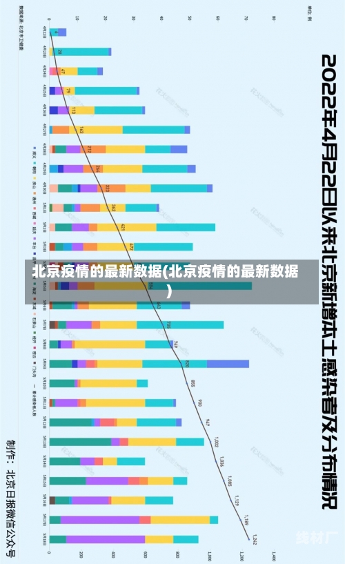 北京疫情的最新数据(北京疫情的最新数据)