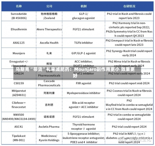 马斯克“带货”礼来减肥药：Mounjaro副作用更小 效果更好