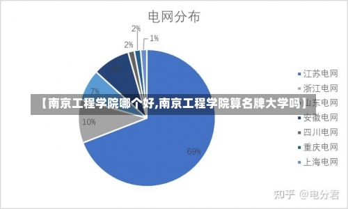 【南京工程学院哪个好,南京工程学院算名牌大学吗】