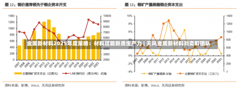 金属新材料2025年度策略：材料赋能新质生产力 | 天风金属新材料刘奕町团队