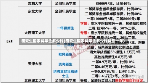 研究生国家奖学金多少钱(研究生国家奖学金多少钱奖励一年)