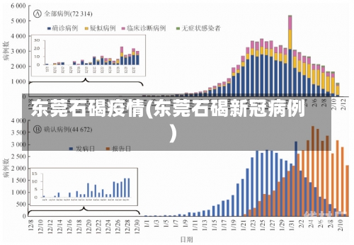 东莞石碣疫情(东莞石碣新冠病例)