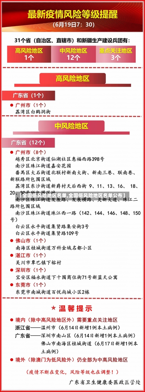 【全国低风险地区名单,全国低风险地区名单公布】