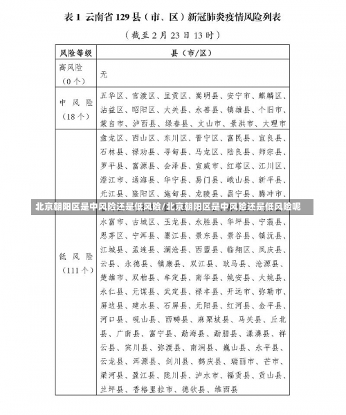 北京朝阳区是中风险还是低风险/北京朝阳区是中风险还是低风险呢