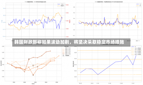 韩国财政部称如果波动加剧，将坚决采取稳定市场措施