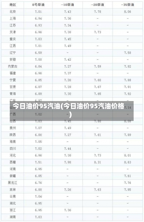 今日油价95汽油(今日油价95汽油价格)