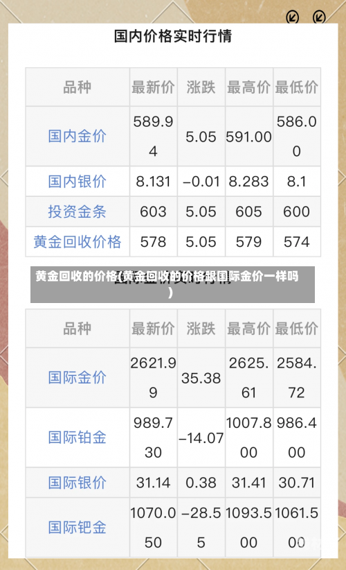 黄金回收的价格(黄金回收的价格跟国际金价一样吗)