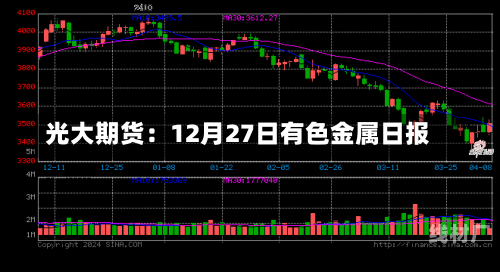 光大期货：12月27日有色金属日报