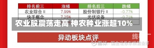 农业股震荡走高 神农种业涨超10%