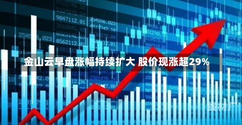 金山云早盘涨幅持续扩大 股价现涨超29%