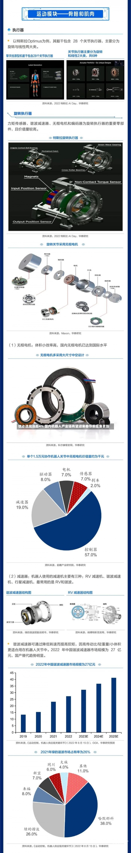 优必选现涨超4% 国内机器人产业链有望迎来春节前密集更新