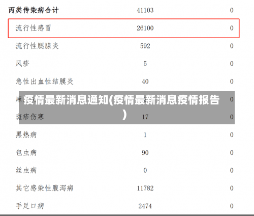 疫情最新消息通知(疫情最新消息疫情报告)