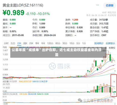 公募年度“成绩单”出炉在即，近七成主动权益基金年内浮盈