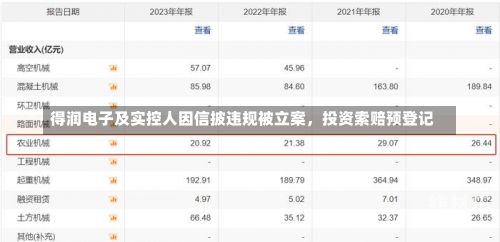 得润电子及实控人因信披违规被立案，投资索赔预登记