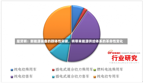 屈贤明：新能源装备的群体性突破，将带来能源供给体系的革命性变化