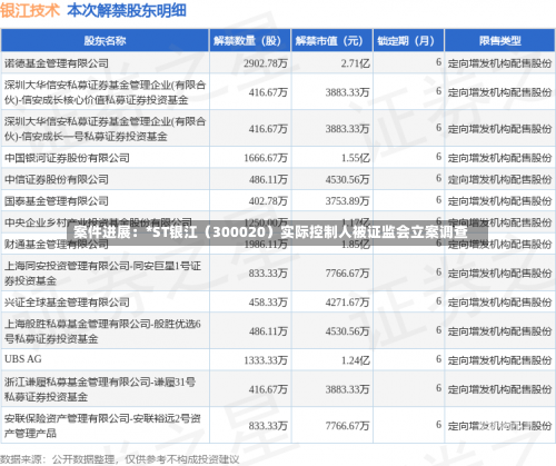 案件进展：*ST银江（300020）实际控制人被证监会立案调查