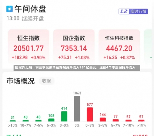 国家外汇局：前三季度来华证券投资净流入931亿美元，连续4个季度保持净流入