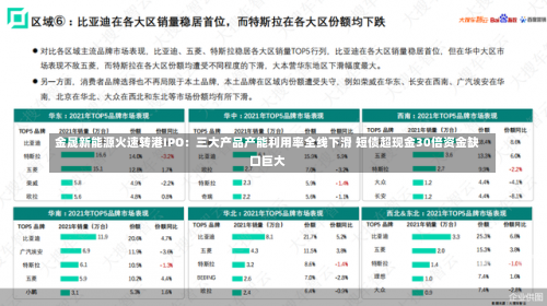 金晟新能源火速转港IPO：三大产品产能利用率全线下滑 短债超现金30倍资金缺口巨大