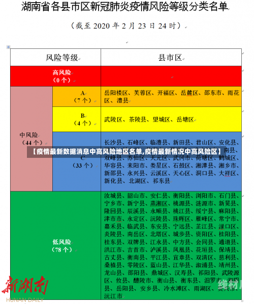 风险 第28页