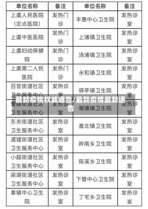 最新疫情权威通告/最新疫情最新通告