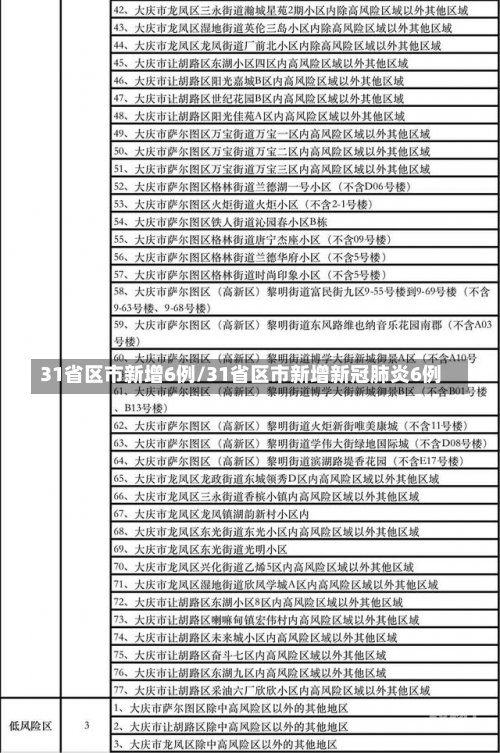 31省区市新增6例/31省区市新增新冠肺炎6例