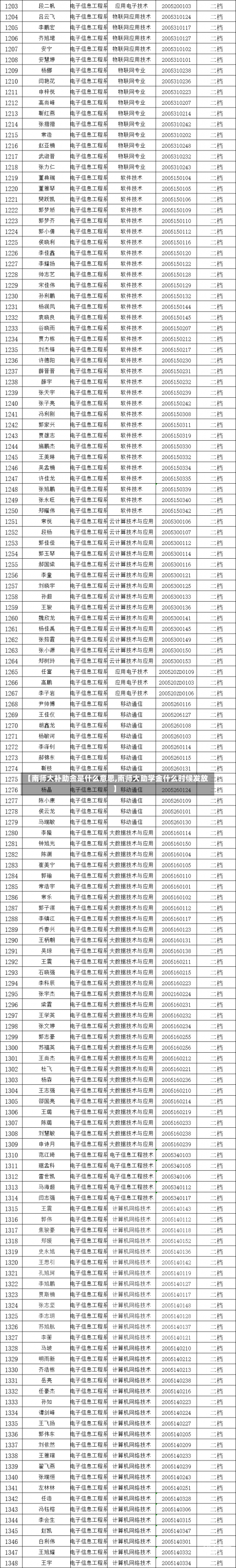 【南师大补助金是什么意思,南师大助学金什么时候发放】