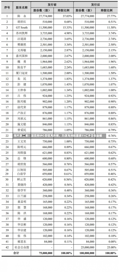 年内第二单！深交所IPO受理再开闸，力源海纳拟募资11亿冲击创业板