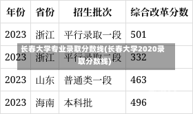 长春大学专业录取分数线(长春大学2020录取分数线)