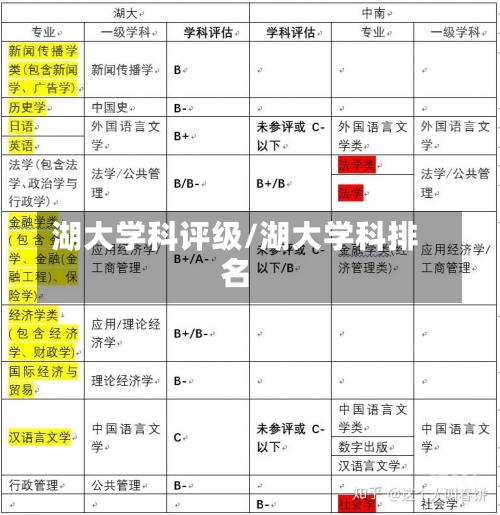 湖大学科评级/湖大学科排名