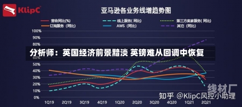 分析师：英国经济前景黯淡 英镑难从回调中恢复