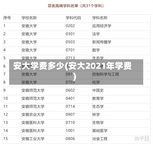 安大学费多少(安大2021年学费)