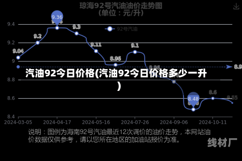 汽油92今日价格(汽油92今日价格多少一升)