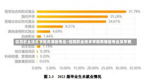 信阳职业技术学院有哪些专业/信阳职业技术学院有哪些专业及学费