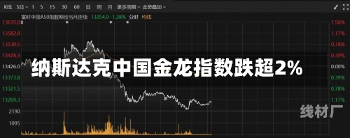 纳斯达克中国金龙指数跌超2%