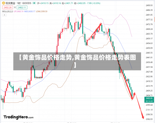 【黄金饰品价格走势,黄金饰品价格走势表图】