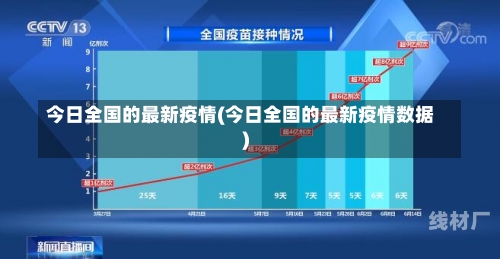 今日全国的最新疫情(今日全国的最新疫情数据)