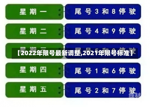 【2022年限号最新调整,2021年限号标准】