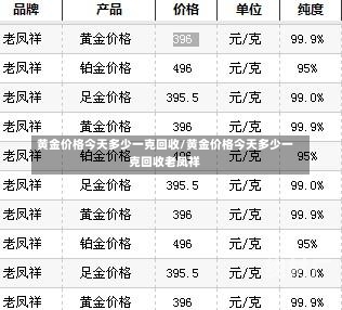 黄金价格今天多少一克回收/黄金价格今天多少一克回收老凤祥