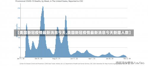 【美国新冠疫情最新消息今天,美国新冠疫情最新消息今天新增人数】