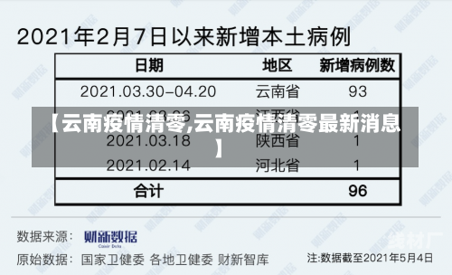 云南 第4页