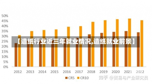 【造纸行业近三年就业情况,造纸就业前景】